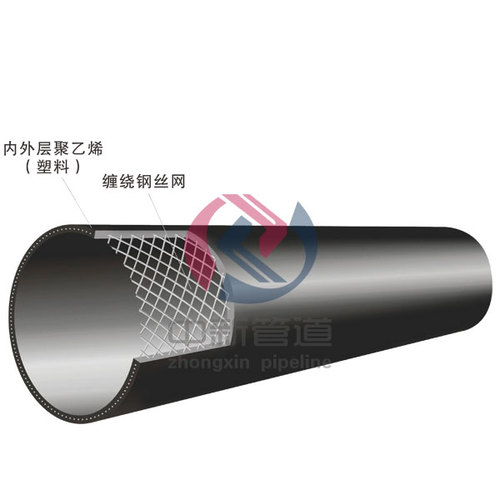 PE鋼絲網骨架管